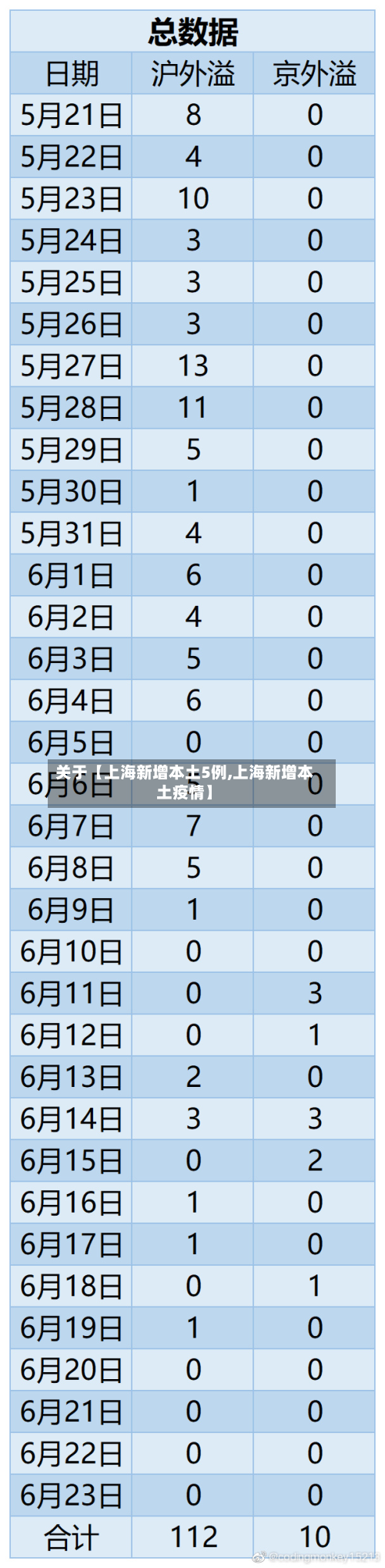 关于【上海新增本土5例,上海新增本土疫情】-第2张图片