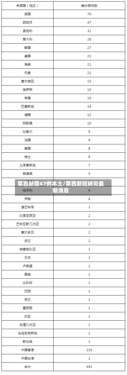 莱西新增47例本土/莱西新冠肺炎最新消息