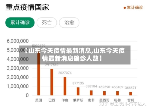 【山东今天疫情最新消息,山东今天疫情最新消息确诊人数】-第3张图片