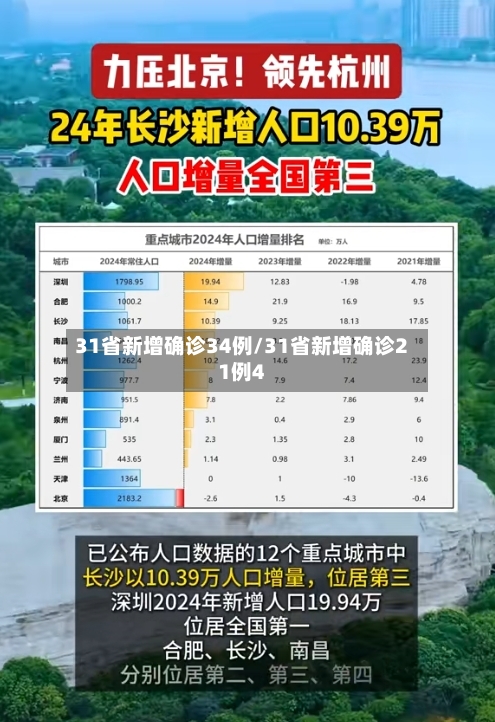 31省新增确诊34例/31省新增确诊21例4