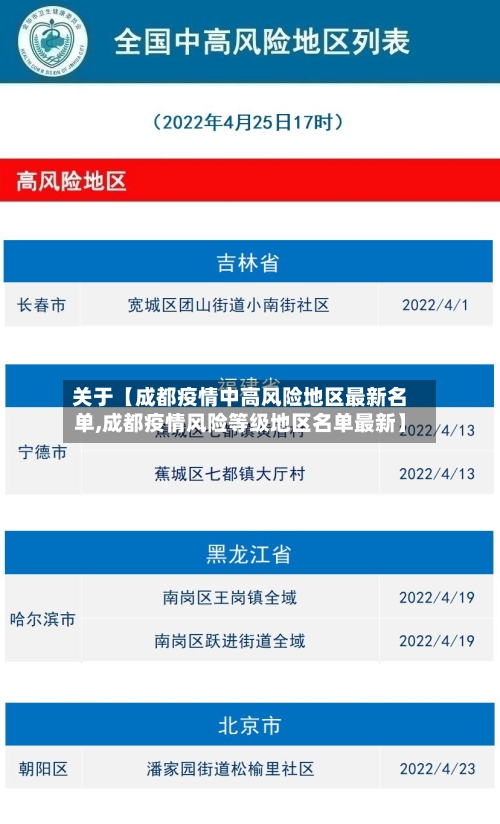 关于【成都疫情中高风险地区最新名单,成都疫情风险等级地区名单最新】