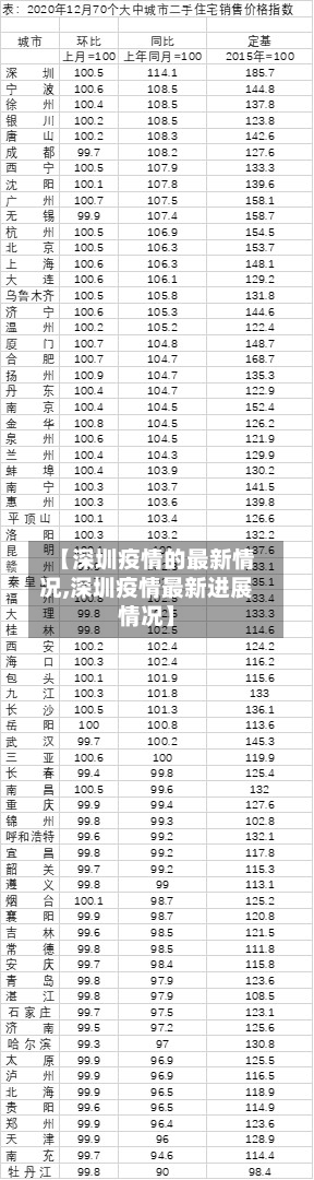 【深圳疫情的最新情况,深圳疫情最新进展情况】-第3张图片