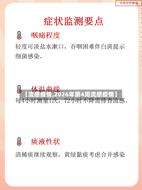 【流感疫情,2026年第4周流感疫情】-第2张图片