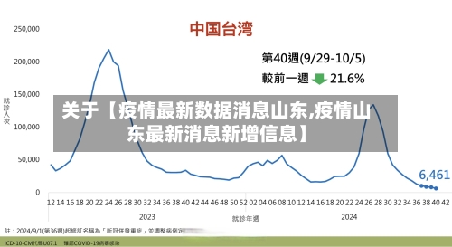关于【疫情最新数据消息山东,疫情山东最新消息新增信息】
