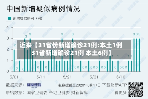 近来【31省份新增确诊21例:本土1例31省新增确诊21例 本土6例】