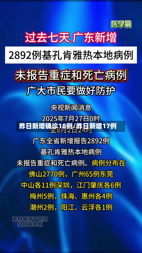 昨日新增确诊18例/昨日新增17例-第3张图片