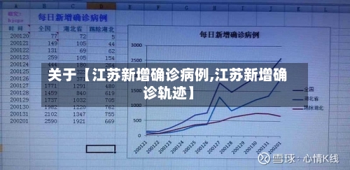 关于【江苏新增确诊病例,江苏新增确诊轨迹】-第2张图片