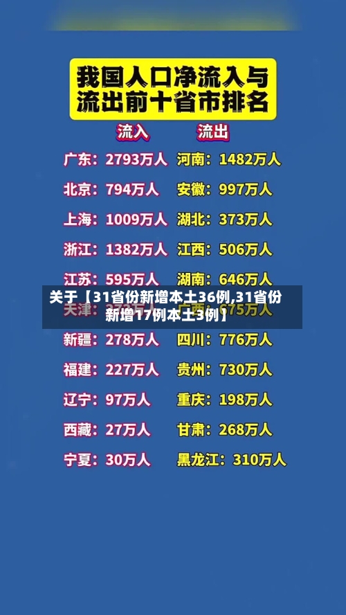 关于【31省份新增本土36例,31省份新增17例本土3例】