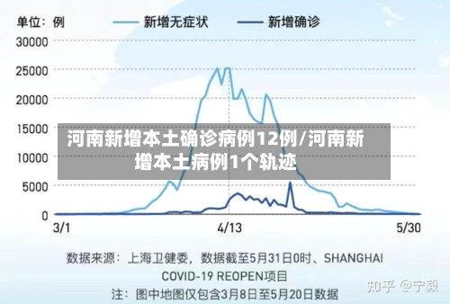 河南新增本土确诊病例12例/河南新增本土病例1个轨迹