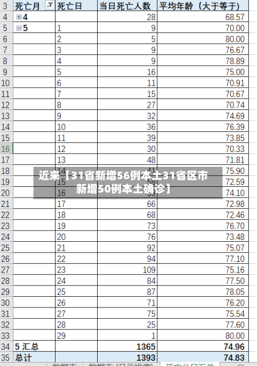 近来【31省新增56例本土31省区市新增50例本土确诊】