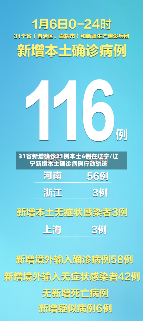 31省新增确诊21例本土6例在辽宁/辽宁新增本土确诊病例行动轨迹