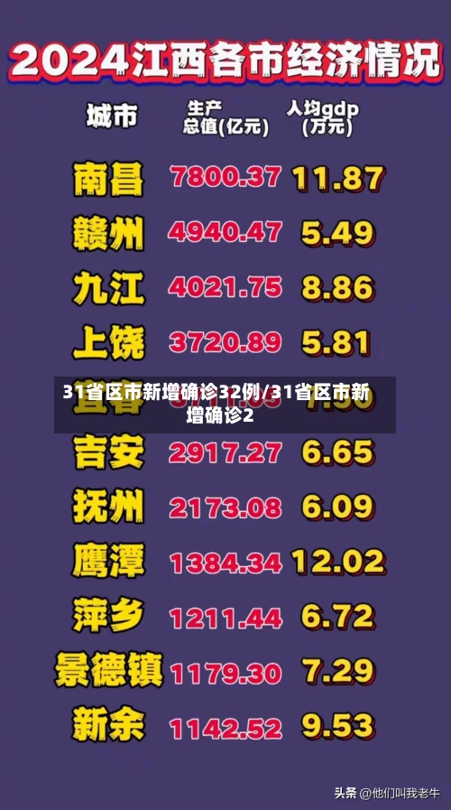 31省区市新增确诊32例/31省区市新增确诊2