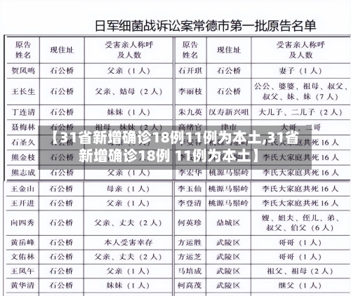 【31省新增确诊18例11例为本土,31省新增确诊18例 11例为本土】-第3张图片
