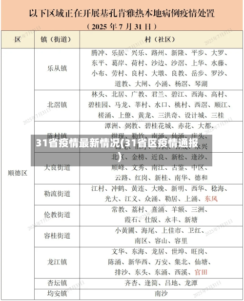 31省疫情最新情况(31省区疫情通报)