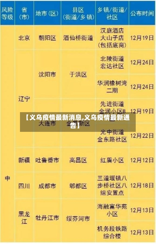 【义乌疫情最新消息,义乌疫情最新通告】-第2张图片