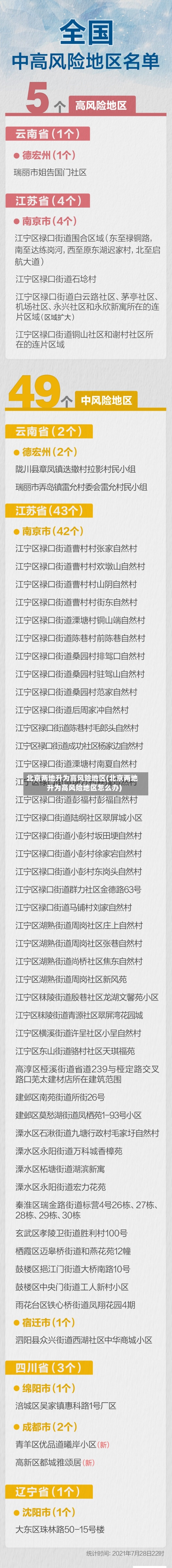 北京两地升为高风险地区(北京两地升为高风险地区怎么办)-第2张图片