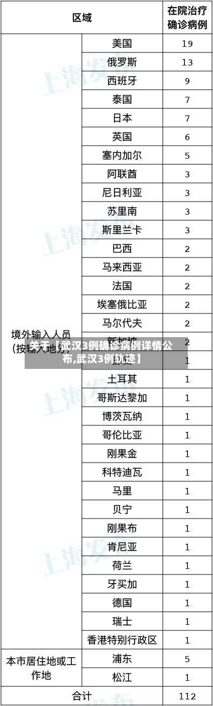 关于【武汉3例确诊病例详情公布,武汉3例轨迹】-第3张图片