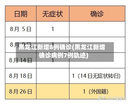 黑龙江新增8例确诊(黑龙江新增确诊病例7例轨迹)-第2张图片