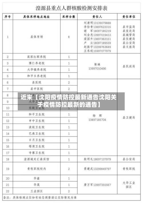 近来【沈阳疫情防控最新通告沈阳关于疫情防控最新的通告】