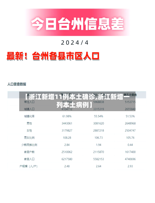 【浙江新增11例本土确诊,浙江新增一列本土病例】