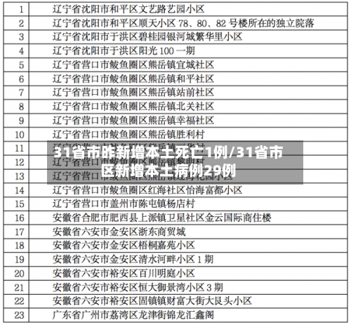 31省市昨新增本土死亡1例/31省市区新增本土病例29例