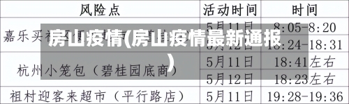 房山疫情(房山疫情最新通报)-第3张图片