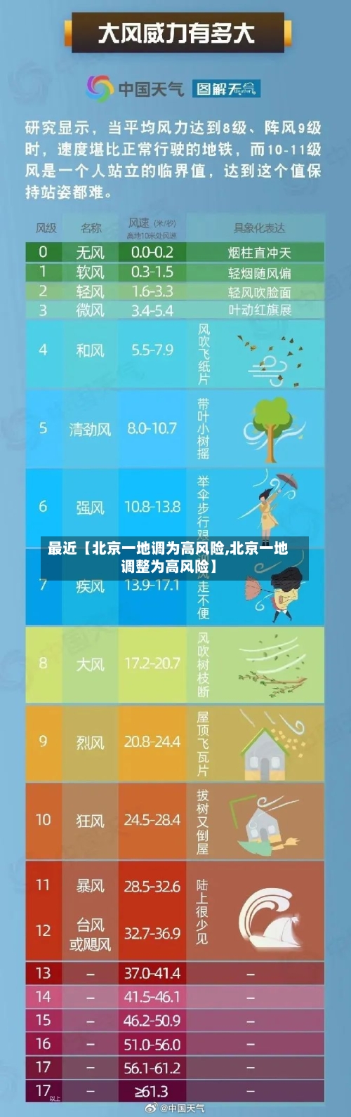 最近【北京一地调为高风险,北京一地调整为高风险】-第2张图片