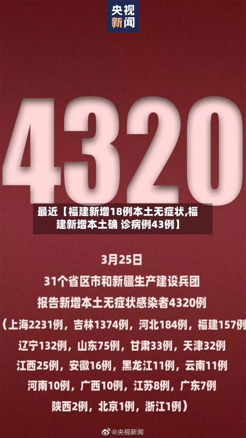 最近【福建新增18例本土无症状,福建新增本土确 诊病例43例】-第2张图片