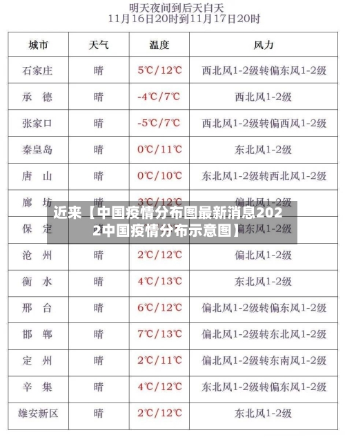 近来【中国疫情分布图最新消息2022中国疫情分布示意图】-第2张图片