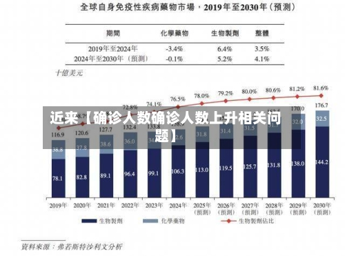 近来【确诊人数确诊人数上升相关问题】-第2张图片