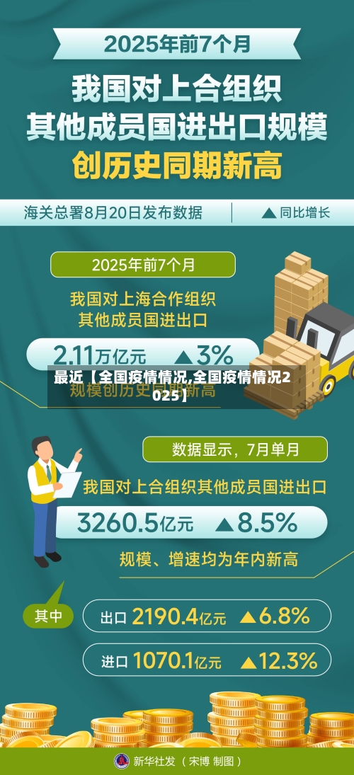 最近【全国疫情情况,全国疫情情况2025】-第3张图片