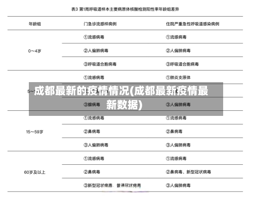 成都最新的疫情情况(成都最新疫情最新数据)