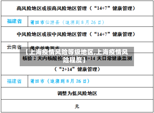 【上海疫情风险等级地区,上海疫情风险程度】