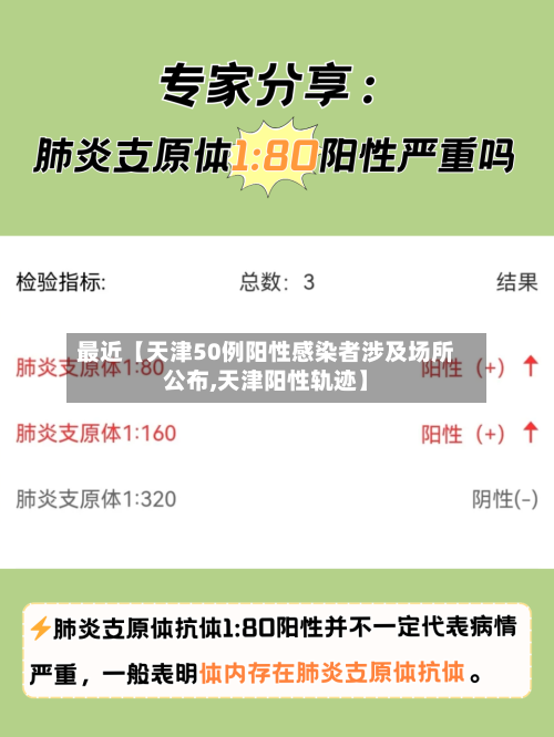 最近【天津50例阳性感染者涉及场所公布,天津阳性轨迹】-第3张图片