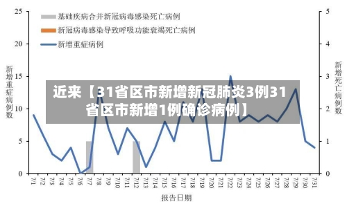 近来【31省区市新增新冠肺炎3例31省区市新增1例确诊病例】-第2张图片