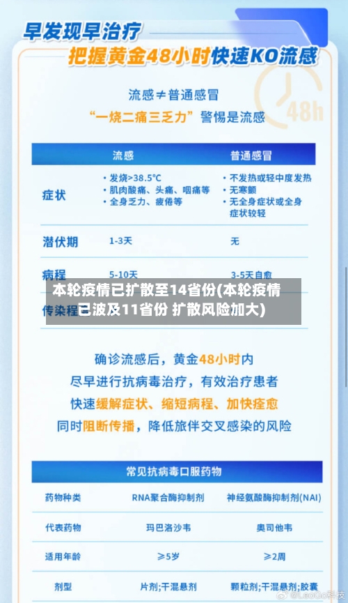 本轮疫情已扩散至14省份(本轮疫情已波及11省份 扩散风险加大)-第2张图片