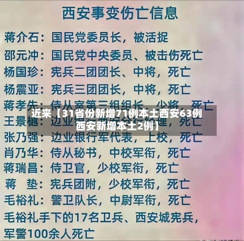 近来【31省份新增71例本土西安63例西安新增本土2例】