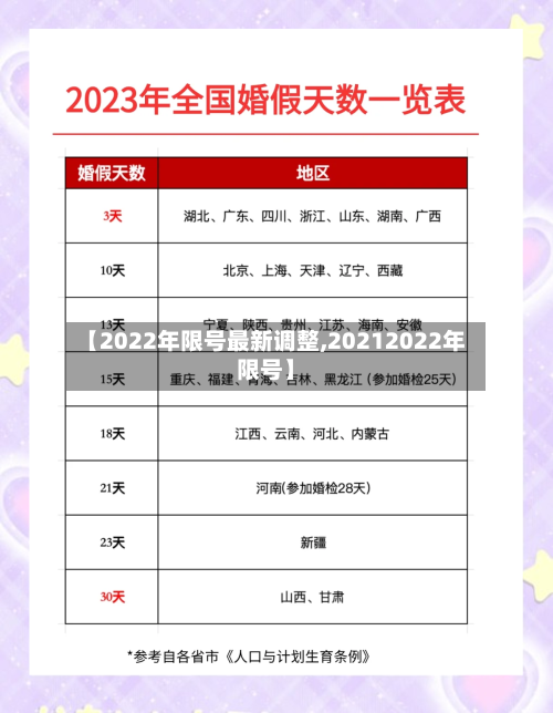 【2022年限号最新调整,20212022年限号】-第3张图片