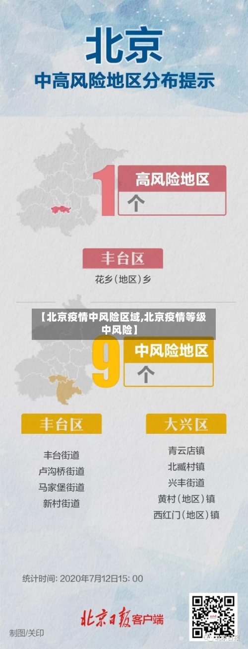 【北京疫情中风险区域,北京疫情等级中风险】-第3张图片