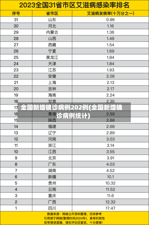 全国新增确诊病例202例(全国新增确诊病例统计)-第3张图片