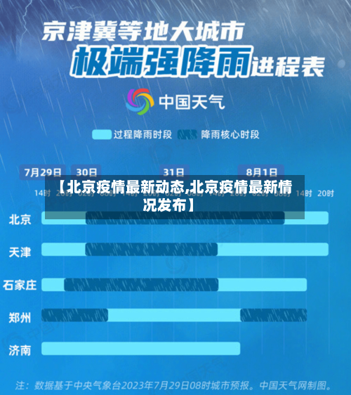 【北京疫情最新动态,北京疫情最新情况发布】-第3张图片