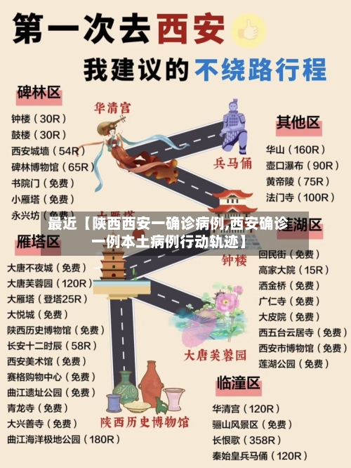 最近【陕西西安一确诊病例,西安确诊一例本土病例行动轨迹】-第2张图片