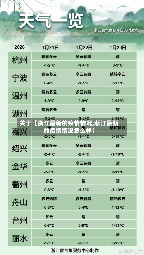 关于【浙江最新的疫情情况,浙江最新的疫情情况怎么样】