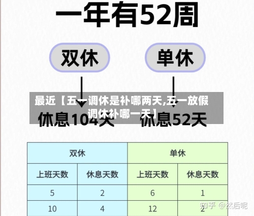 最近【五一调休是补哪两天,五一放假调休补哪一天】-第2张图片