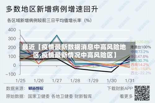 最近【疫情最新数据消息中高风险地区,疫情最新情况中高风险区】-第2张图片