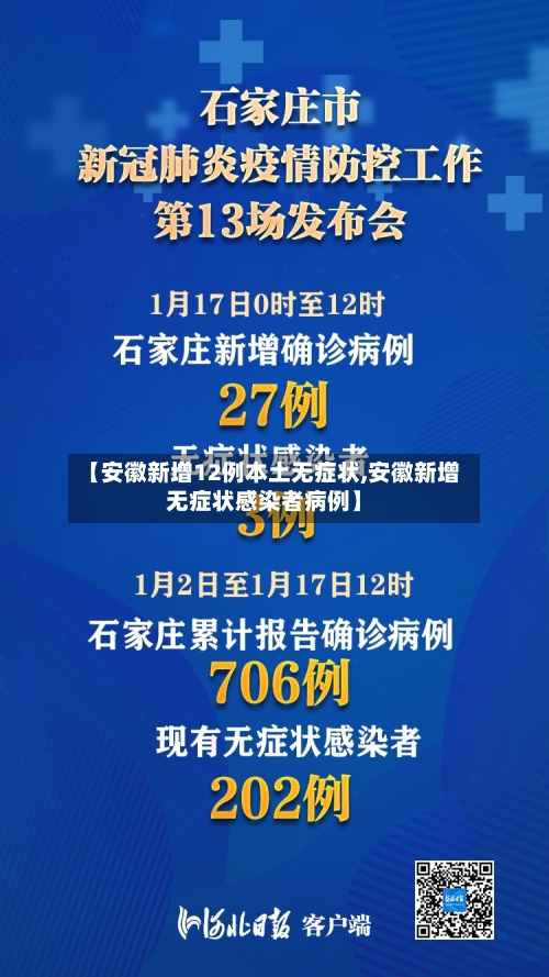 【安徽新增12例本土无症状,安徽新增无症状感染者病例】-第2张图片