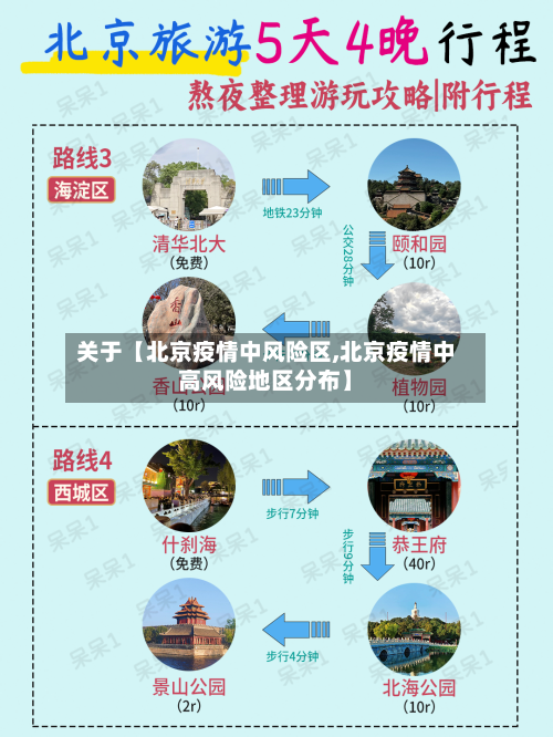 关于【北京疫情中风险区,北京疫情中高风险地区分布】-第2张图片