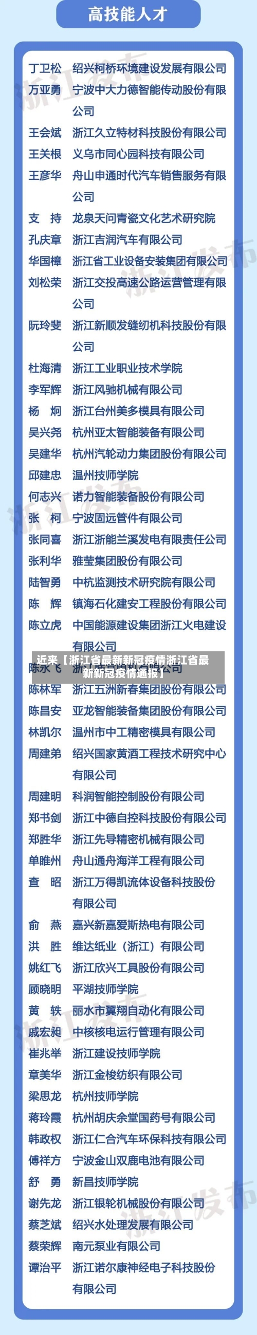近来【浙江省最新新冠疫情浙江省最新新冠疫情通报】