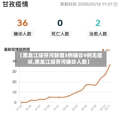 【黑龙江绥芬河新增3例确诊9例无症状,黑龙江绥芬河确诊人数】