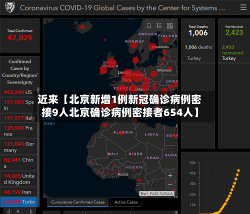 近来【北京新增1例新冠确诊病例密接9人北京确诊病例密接者654人】
